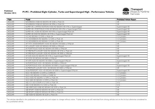 Prohibited vehicles list - September 2012 - RTA