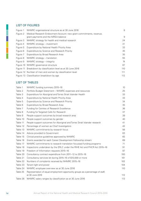 Annual Report 2015–2016