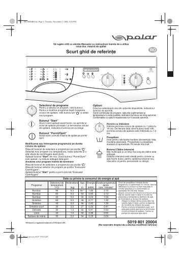 KitchenAid PDP 600 - Washing machine - PDP 600 - Washing machine RO (858042310000) Guide de consultation rapide