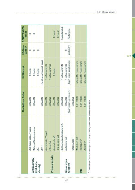 Scientific Concept of the National Cohort (status ... - Nationale Kohorte