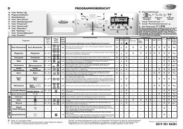 KitchenAid STEAM 9000 - Washing machine - STEAM 9000 - Washing machine DE (859246903000) Guide de consultation rapide