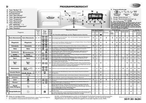 KitchenAid STEAM 9000 - Washing machine - STEAM 9000 - Washing machine DE (859246903000) Guide de consultation rapide