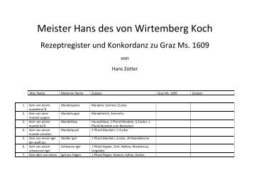 Meister Hans des von Wirtemberg Koch