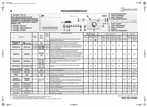 KitchenAid STAREDITION 1460 - Washing machine - STAREDITION 1460 - Washing machine DE (858363120000) Scheda programmi