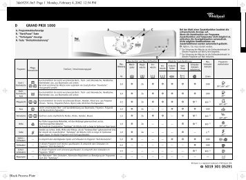 KitchenAid GRAND PRIX 1000 - Washing machine - GRAND PRIX 1000 - Washing machine DE (857061012900) Scheda programmi