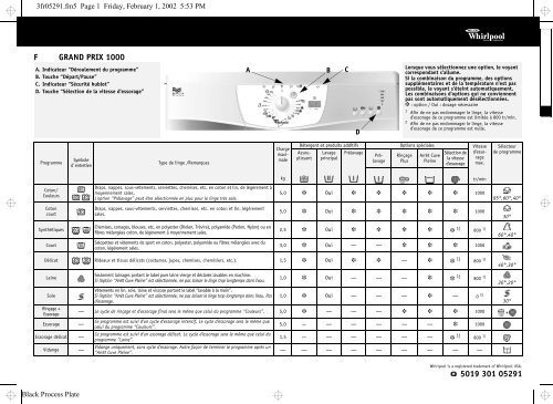 KitchenAid GRAND PRIX 1000 - Washing machine - GRAND PRIX 1000 - Washing machine FR (857061012900) Scheda programmi