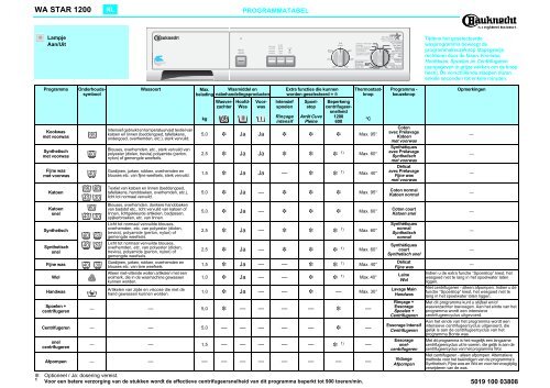 KitchenAid WA STAR 1200 - Washing machine - WA STAR 1200 - Washing machine NL (858336520000) Scheda programmi