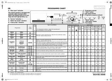 KitchenAid FL 1479 LA - Washing machine - FL 1479          LA - Washing machine EN (858091829000) Guide de consultation rapide