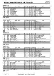 Veluws kampioenschap de uitslagen