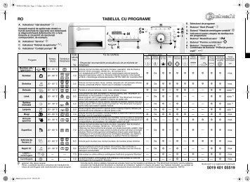 KitchenAid HDW 7000/PRO BK - Washing machine - HDW 7000/PRO BK - Washing machine RO (858311801000) Guide de consultation rapide