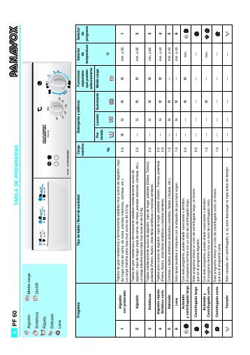 KitchenAid PF 60 - Washing machine - PF 60 - Washing machine ES (858441363000) Guide de consultation rapide