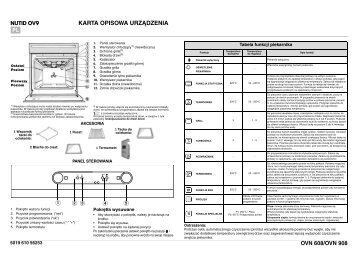 KitchenAid OVN 908 W - Oven - OVN 908 W - Oven PL (857923201010) Guide de consultation rapide