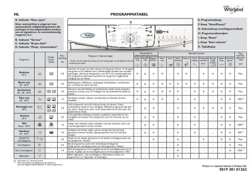 KitchenAid Dallas 1400 - Washing machine - Dallas 1400 - Washing machine NL (859201212010) Scheda programmi