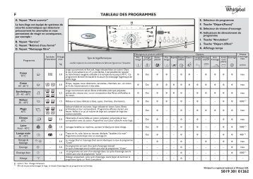 KitchenAid Dallas 1400 - Washing machine - Dallas 1400 - Washing machine FR (859201212010) Scheda programmi