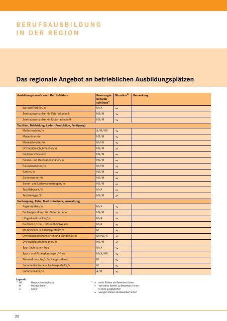 berufsausbildung in der region