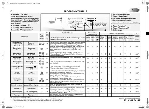 KitchenAid DENVER 1600 - Washing machine - DENVER  1600 - Washing machine DE (859245212000) Scheda programmi