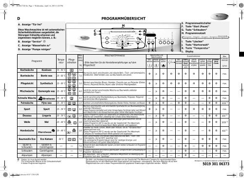 KitchenAid NEVADA 1600 WP - Washing machine - NEVADA 1600 WP - Washing machine DE (859200420000) Guide de consultation rapide