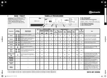 KitchenAid WAK 7364/1 - Washing machine - WAK 7364/1 - Washing machine IT (855459338000) Guide de consultation rapide