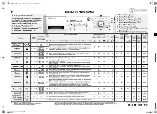 KitchenAid HDW 7000/PRO BK - Washing machine - HDW 7000/PRO BK - Washing machine PT (858311801000) Scheda programmi