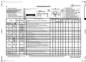 KitchenAid HDW 7000/PRO BK - Washing machine - HDW 7000/PRO BK - Washing machine HU (858311801000) Scheda programmi