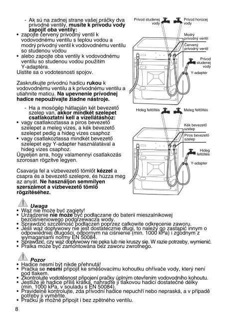 KitchenAid HDW 7000/PRO BK - Washing machine - HDW 7000/PRO BK - Washing machine HU (858311801000) Installazione
