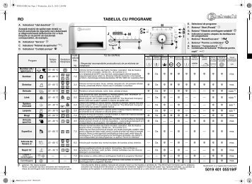 KitchenAid HDW 7000/PRO BK - Washing machine - HDW 7000/PRO BK - Washing machine RO (858311801000) Scheda programmi