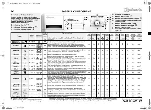 KitchenAid HDW 7000/PRO BK - Washing machine - HDW 7000/PRO BK - Washing machine RO (858311801000) Scheda programmi