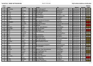 Starterliste: EINZEL MITTELDISTANZ CityTriathlon Heilbronn 29.05 ...