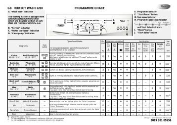 KitchenAid Perfect Wash 1200 - Washing machine - Perfect Wash 1200 - Washing machine EN (859202103000) Guide de consultation rapide