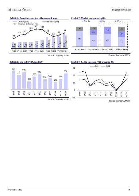 J K Lakshmi Cement