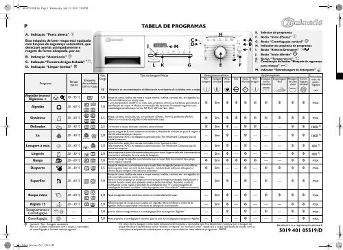 KitchenAid HDW 7000/PRO BK - Washing machine - HDW 7000/PRO BK - Washing machine PT (858311801000) Guide de consultation rapide