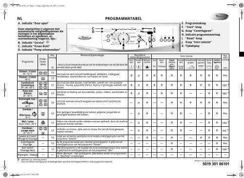 KitchenAid UNIVERSE 1400 - Washing machine - UNIVERSE 1400 - Washing machine NL (859281912000) Guide de consultation rapide