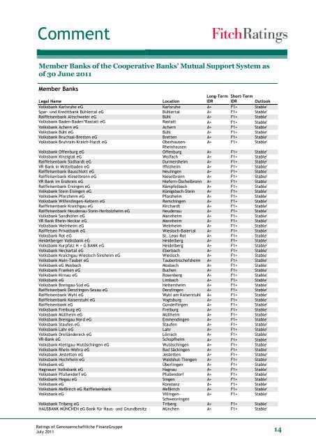 Ratings of Genossenschaftliche FinanzGruppe - DG Hyp