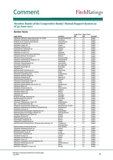 Ratings of Genossenschaftliche FinanzGruppe - DG Hyp