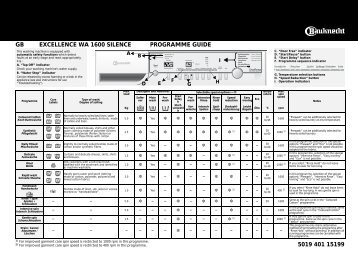 KitchenAid EXCELLENCE SILENCE 1600 - Washing machine - EXCELLENCE SILENCE 1600 - Washing machine EN (858355103000) Guide de consultation rapide