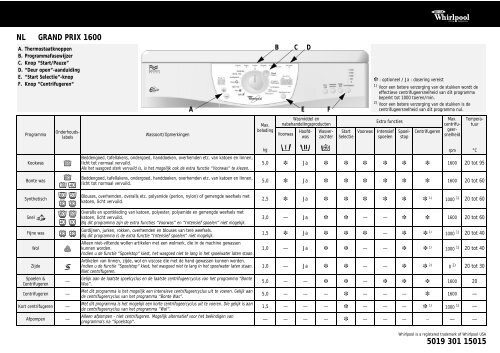 KitchenAid GRAND PRIX 1600 - Washing machine - GRAND PRIX 1600 - Washing machine NL (857016012990) Guide de consultation rapide