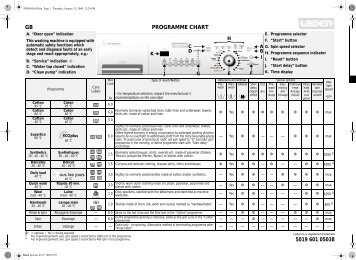 KitchenAid FL 1466 WP - Washing machine - FL 1466         WP - Washing machine EN (858081729000) Guide de consultation rapide