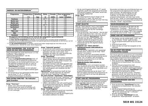 KitchenAid STUTTGART 1209 - Washing machine - STUTTGART 1209 - Washing machine NL (858351212000) Guide de consultation rapide