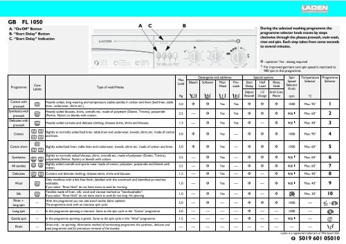 KitchenAid FL 1050 - Washing machine - FL 1050 - Washing machine EN (858001729000) Guide de consultation rapide