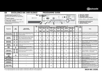 KitchenAid EXCELLENCE SILENCE 1400 - Washing machine - EXCELLENCE SILENCE 1400 - Washing machine EN (858355203000) Guide de consultation rapide