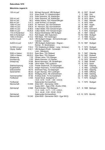 WLV 1970 Rekorde Männliche Jugend - wlvbest.de