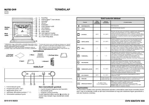 KitchenAid OVN 608 W - Oven - OVN 608 W - Oven HU (857923301010) Scheda programmi