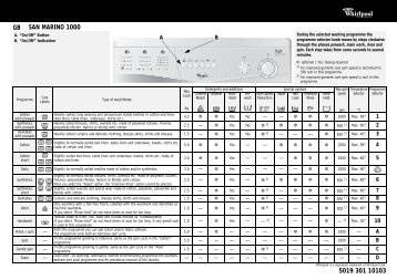 KitchenAid San Marino 1000 - Washing machine - San Marino 1000 - Washing machine EN (857051020900) Guide de consultation rapide