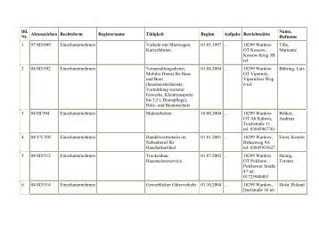 Aktenzeichen Rechtsform Registername Tätigkeit Beginn - Amt Laage