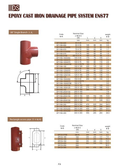 IIIDS SML EN877 Catalogue