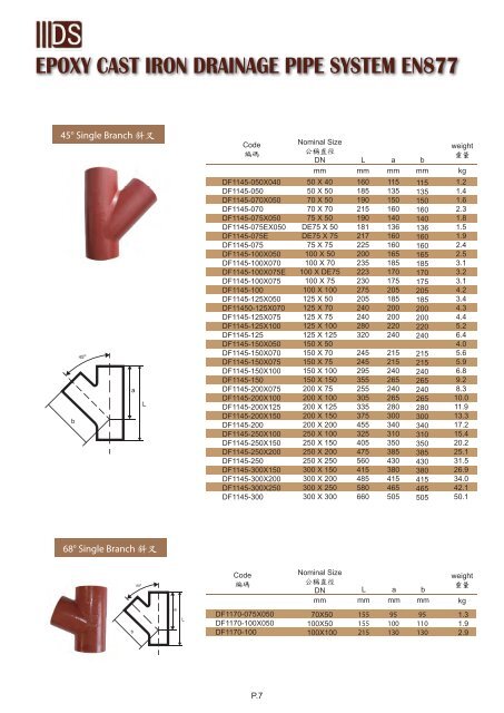 IIIDS SML EN877 Catalogue