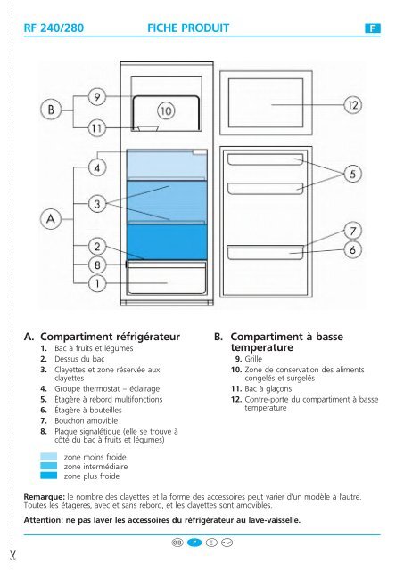 KitchenAid RD28/1 - Fridge/freezer combination - RD28/1 - Fridge/freezer combination FR (853948063010) Guide de consultation rapide