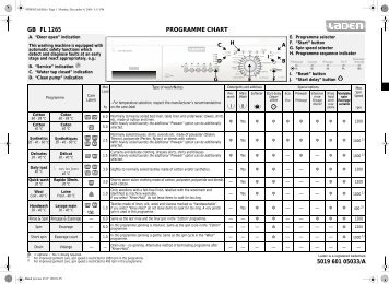 KitchenAid FL 1265 LA - Washing machine - FL 1265           LA - Washing machine EN (858090429000) Guide de consultation rapide