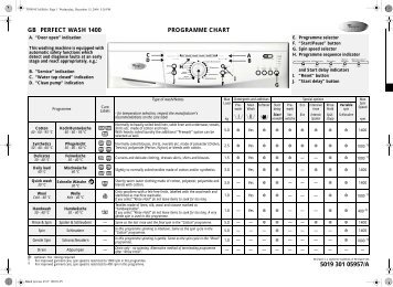 KitchenAid Perfect Wash 1400 - Washing machine - Perfect Wash 1400 - Washing machine EN (859202203700) Guide de consultation rapide