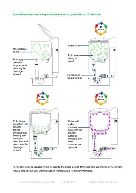 User Guide Pulpmatic Ultima  Eco V2.3